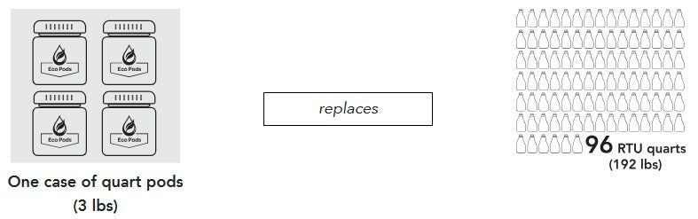 GLASS CLEANER ECO PODS QUART - 590200